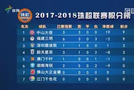 球队备战期望继续连胜，积分榜上追赶领头羊(球队备选)